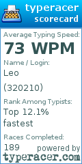Scorecard for user 320210