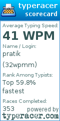 Scorecard for user 32wpmm