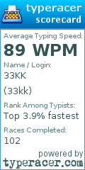 Scorecard for user 33kk