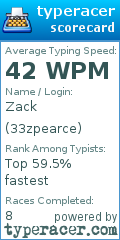 Scorecard for user 33zpearce