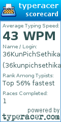 Scorecard for user 36kunpichsethika