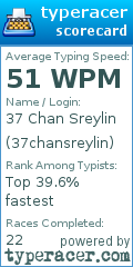 Scorecard for user 37chansreylin