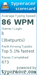 Scorecard for user 3betpunts