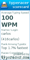 Scorecard for user 416carlos