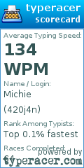 Scorecard for user 420j4n