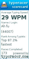 Scorecard for user 44007