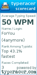 Scorecard for user 4anymore