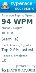 Scorecard for user 4emilie