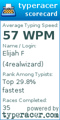 Scorecard for user 4realwizard