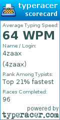 Scorecard for user 4zaax