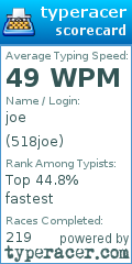 Scorecard for user 518joe