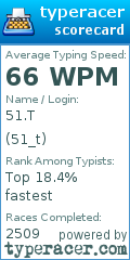 Scorecard for user 51_t