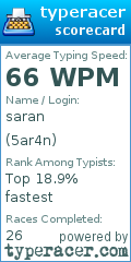 Scorecard for user 5ar4n