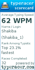 Scorecard for user 5hakiba_1