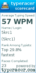 Scorecard for user 5krc1