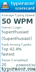 Scorecard for user 5upenthusiast