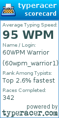 Scorecard for user 60wpm_warrior1