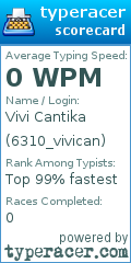 Scorecard for user 6310_vivican