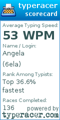 Scorecard for user 6ela