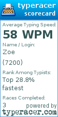 Scorecard for user 7200