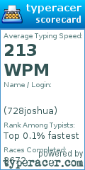 Scorecard for user 728joshua