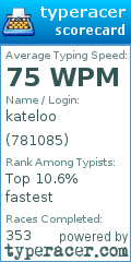 Scorecard for user 781085