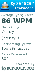 Scorecard for user 7renzy_