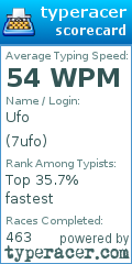 Scorecard for user 7ufo
