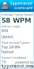 Scorecard for user 8444