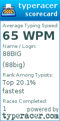 Scorecard for user 88big