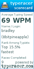 Scorecard for user 8bitpineapple