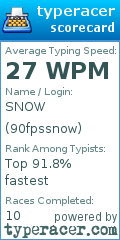 Scorecard for user 90fpssnow