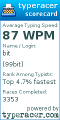 Scorecard for user 99bit
