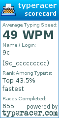 Scorecard for user 9c_ccccccccc