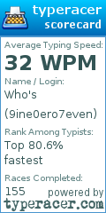 Scorecard for user 9ine0ero7even