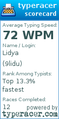 Scorecard for user 9lidu