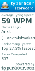 Scorecard for user __ankitvishwakarma__