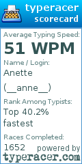 Scorecard for user __anne__