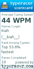 Scorecard for user __kiah__