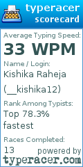 Scorecard for user __kishika12