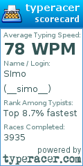 Scorecard for user __simo__