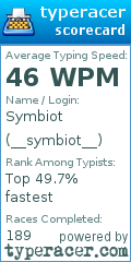 Scorecard for user __symbiot__