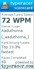 Scorecard for user _aaduthoma_
