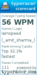 Scorecard for user _amit_sharma_