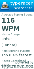 Scorecard for user _anhar