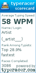 Scorecard for user _artist___