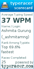 Scorecard for user _ashmitamng