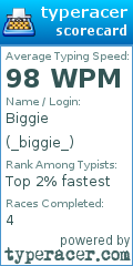 Scorecard for user _biggie_