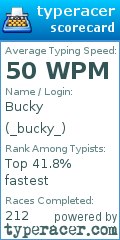 Scorecard for user _bucky_