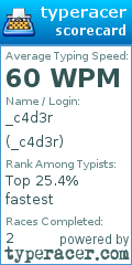 Scorecard for user _c4d3r